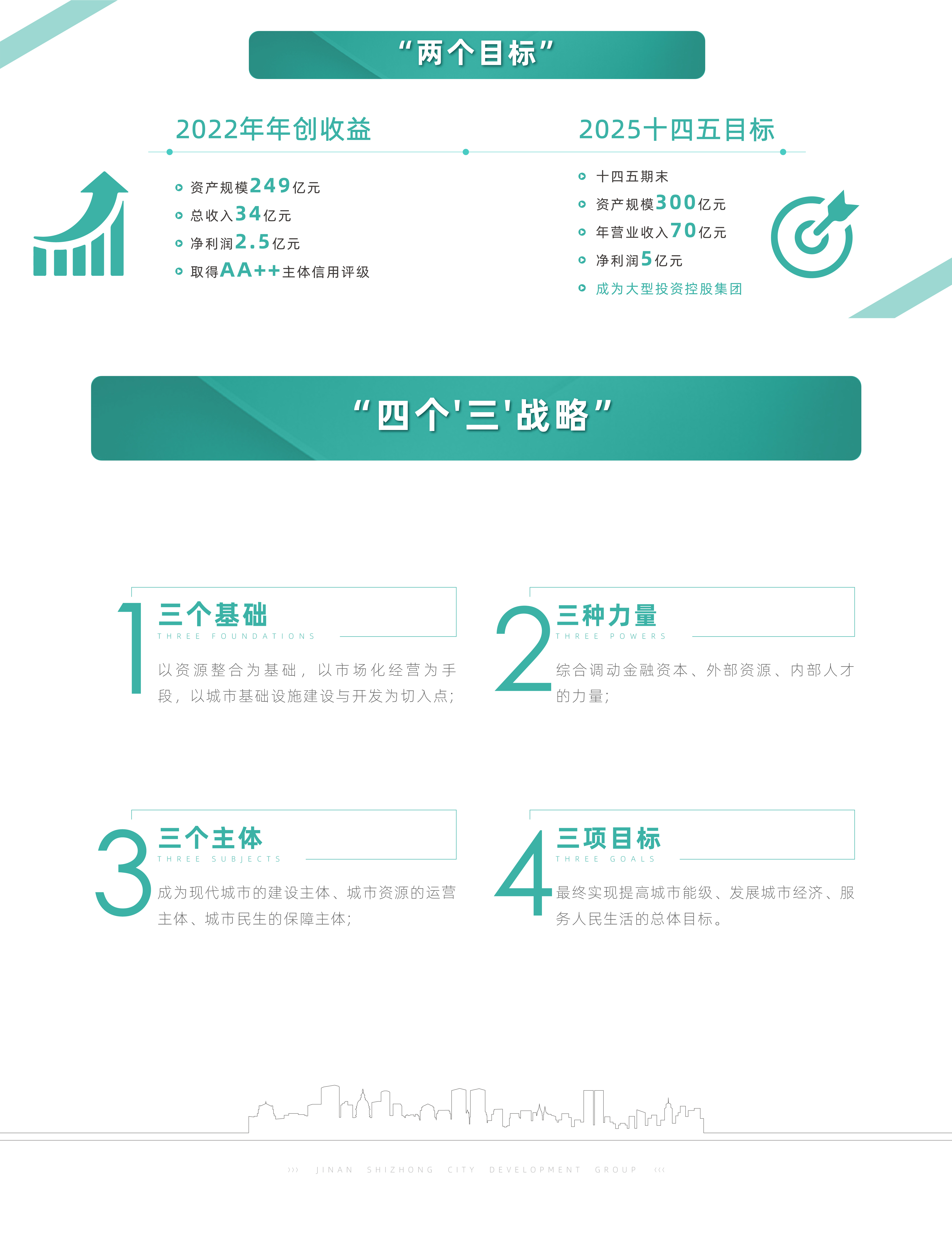 发展战略(图1)