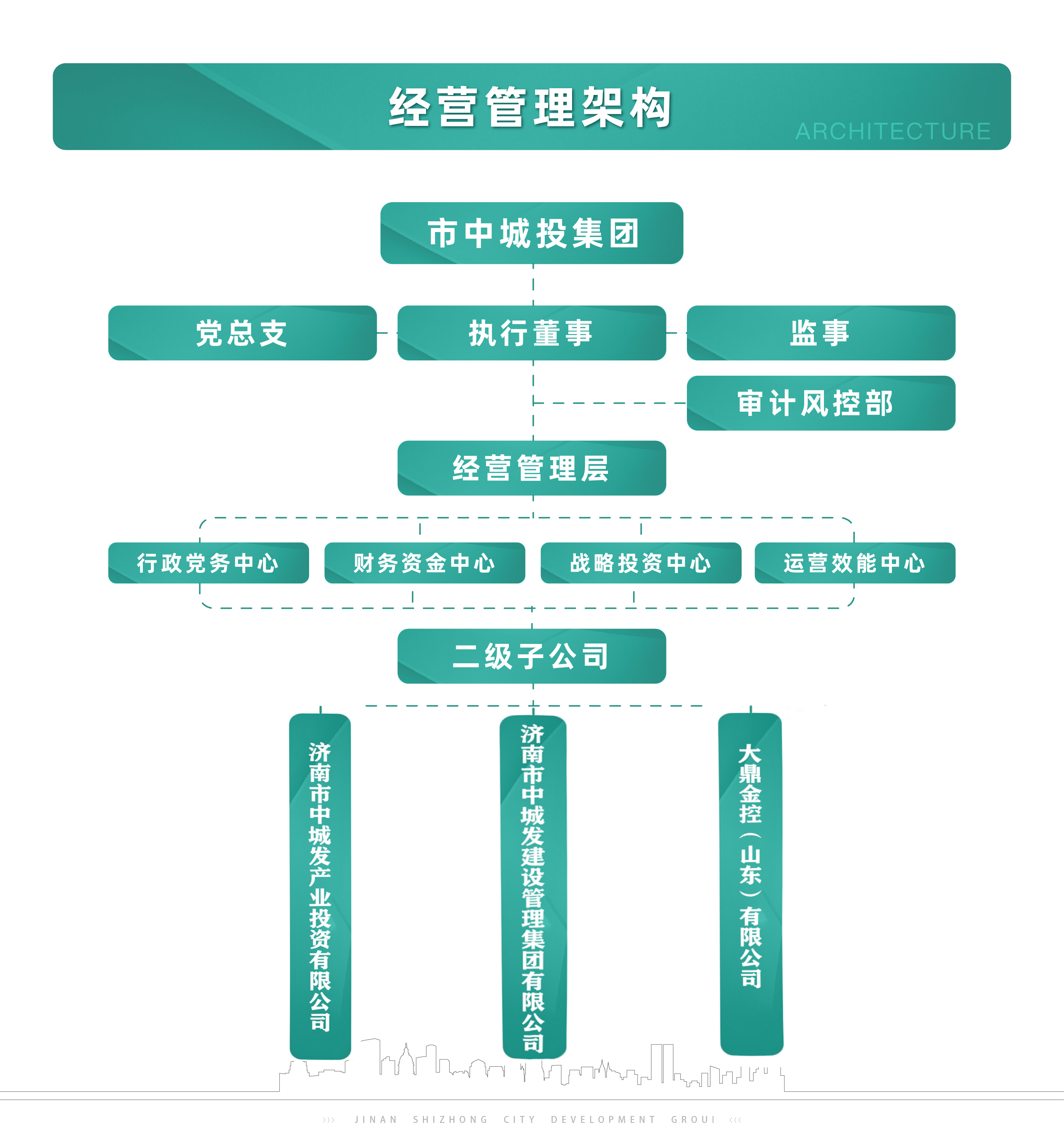 组织架构(图1)